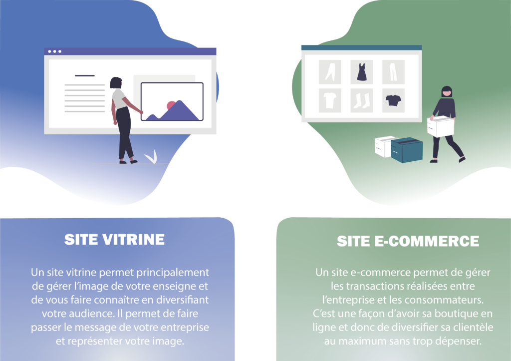 Différence entre un site vitrine et site e-commerce ?