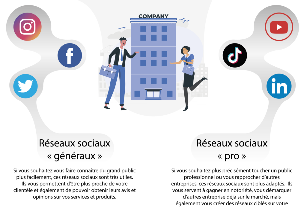 Création de réseaux sociaux pour mon entreprise 