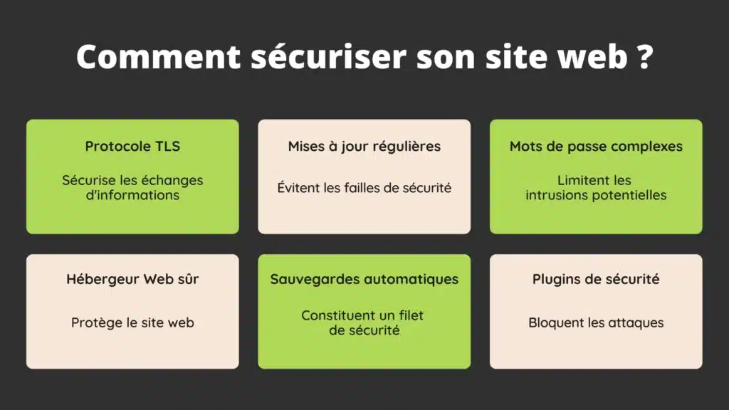 Comment sécuriser efficacement votre site web 
