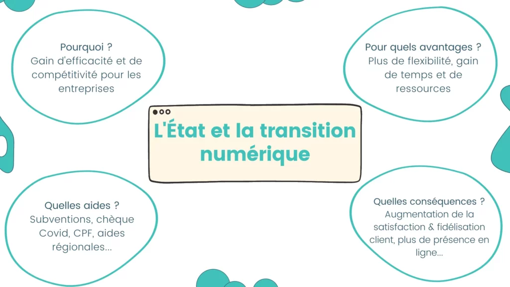 Aide numérique pour les entreprises