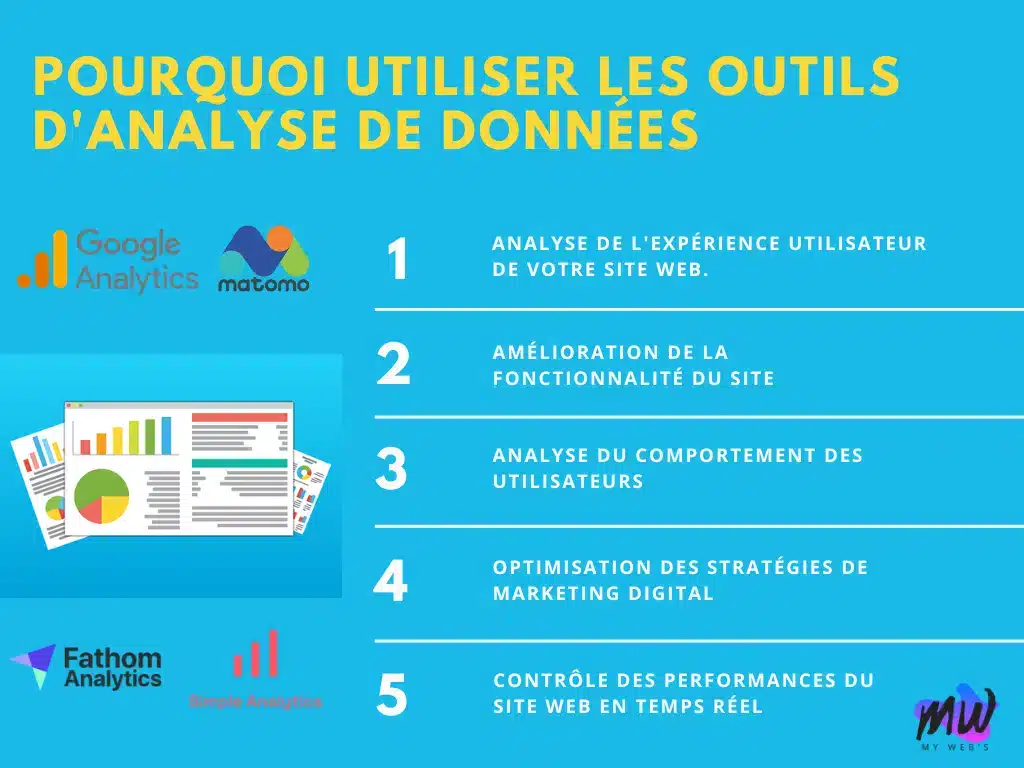 outils d'analyse de données