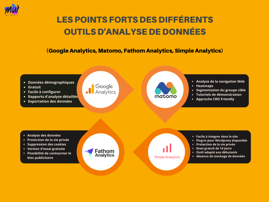 outils d'analyse de données
