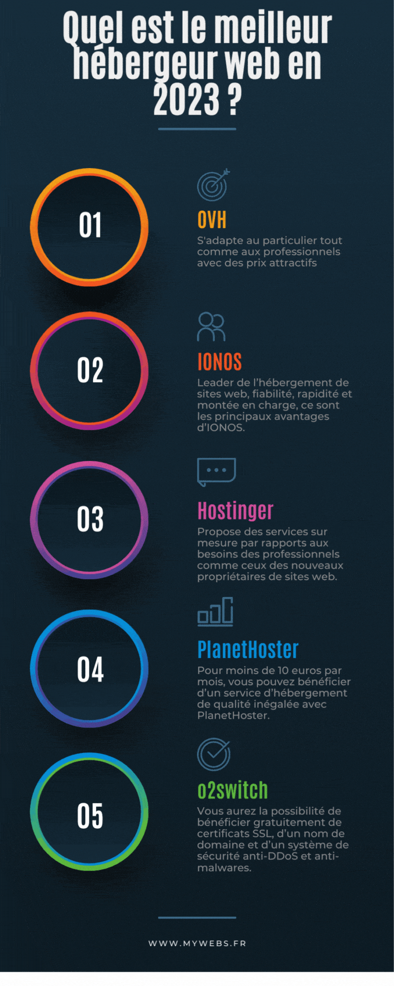 Hébergeur web 2023