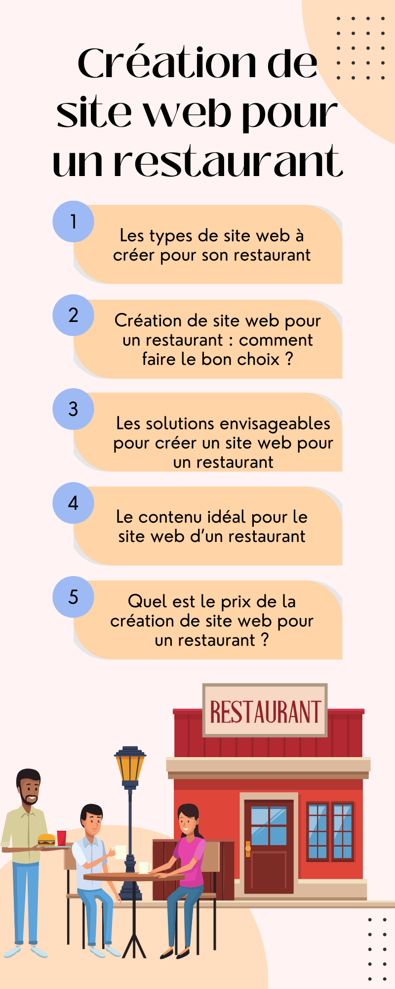 site web pour un restaurant
