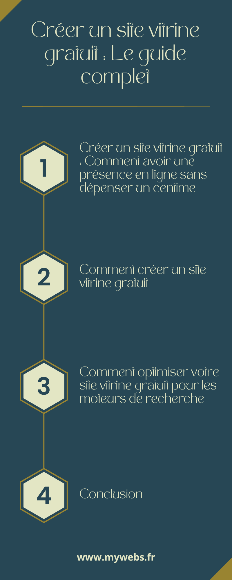 Créer site vitrine gratuit