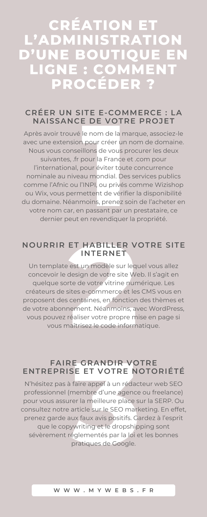 créer un site e-commerce
