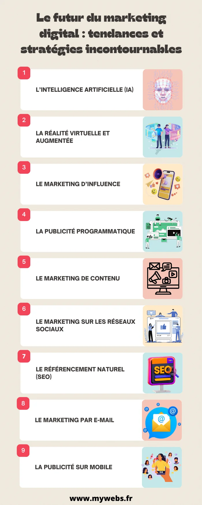 Futur du marketing digital