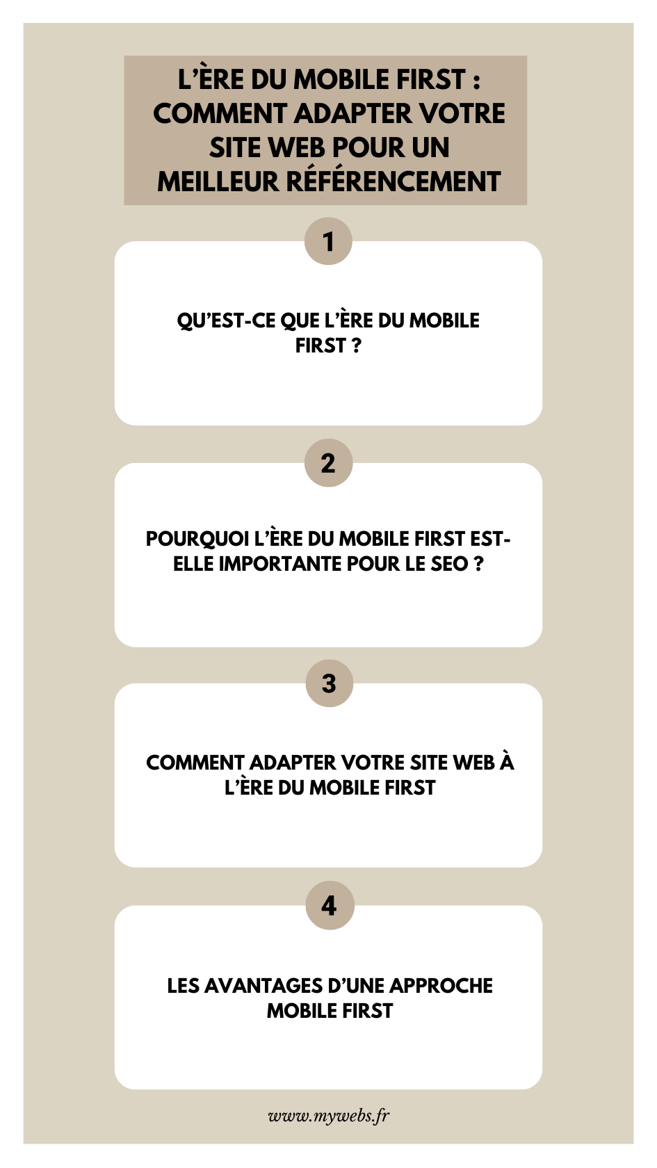 L'ère du mobile first