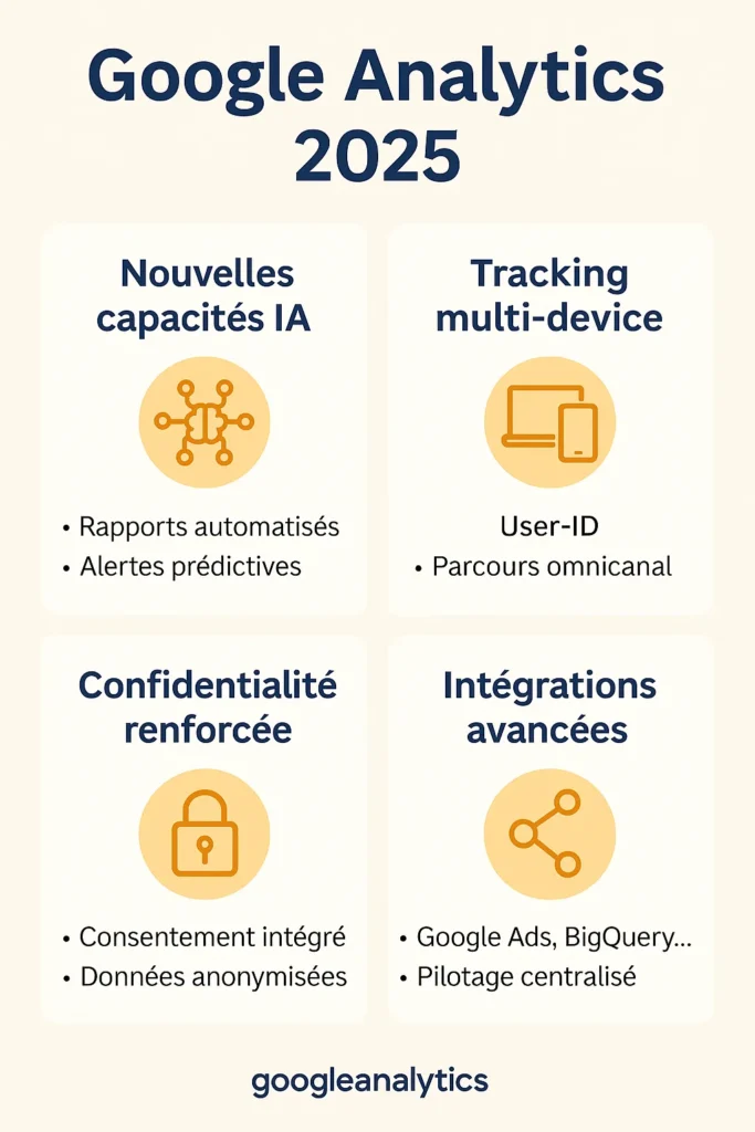 google analytics 2025